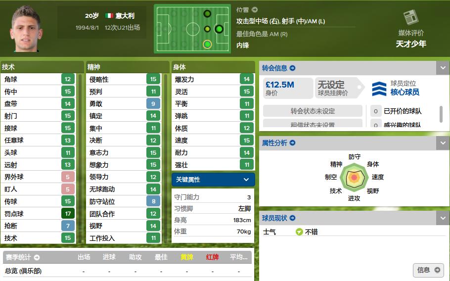 五大联赛后腰妖人,新赛季意甲妖锋