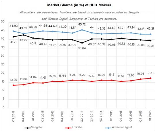 机械硬盘发展史详细介绍,机械硬盘都有多大的