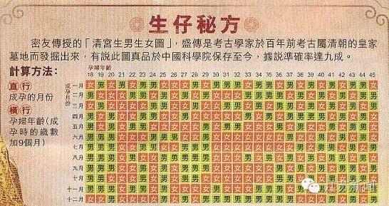 孕妇胎儿测试产品,胎宝宝检测试纸靠谱吗