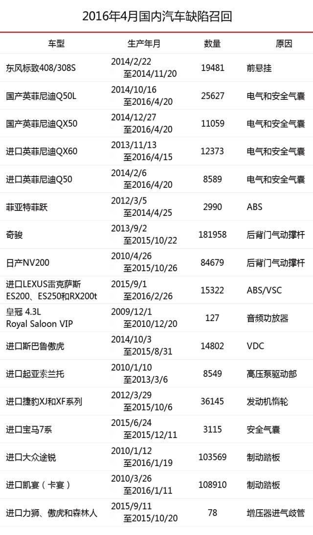 每日一课汽车召回趋势一直在上升，召回是好事还是坏事？