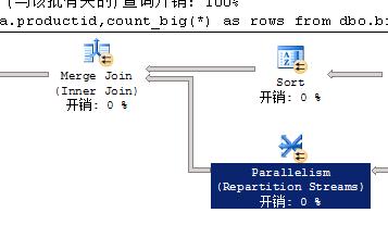 sqlserver架构,sqlserver数据库入门基础知识