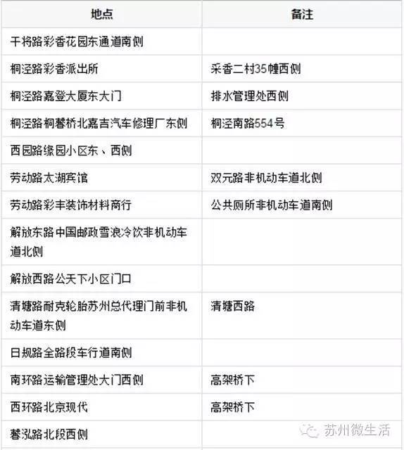 统统都免费！苏州免费福利最强整理，又公布了很多你不知道的