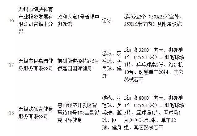 无锡医保卡定点可以网上办理吗,无锡医保卡换体育健身卡
