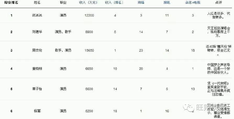 杨幂一亿,杨幂持有股票