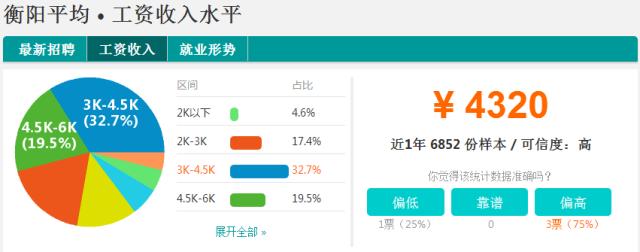 2022年湖南社会平均工资是多少,湖南平均工资在全国排多少位