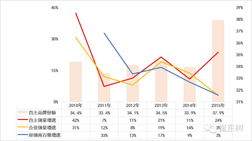 汽车厂商与经销商是怎么合作的,中国汽车经销商和奥迪谈判