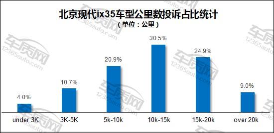 现代ix35电瓶亏电启动不了怎么办,ix35蓄电池亏电不