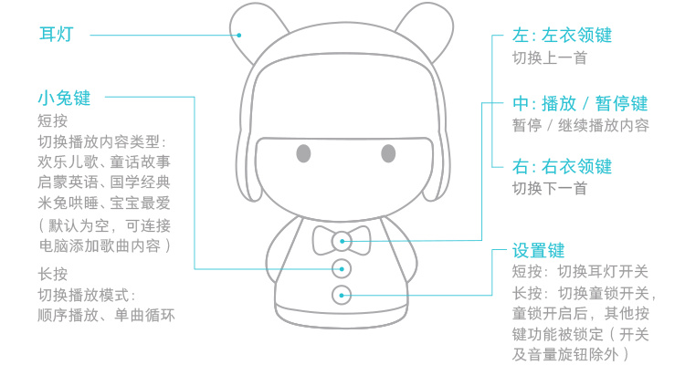 米兔故事机mini里的故事清单,米兔故事机mini没有故事了