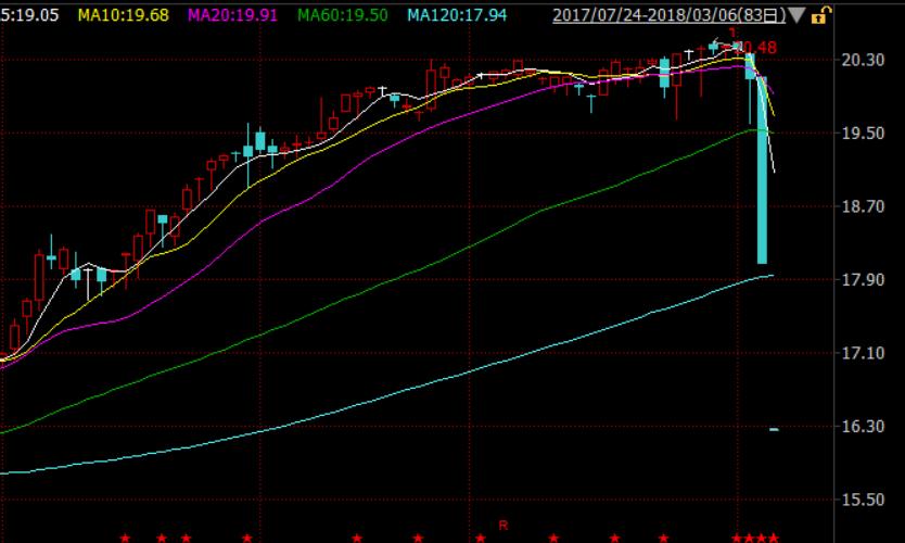 股票十大悲剧,股市大崩盘事件