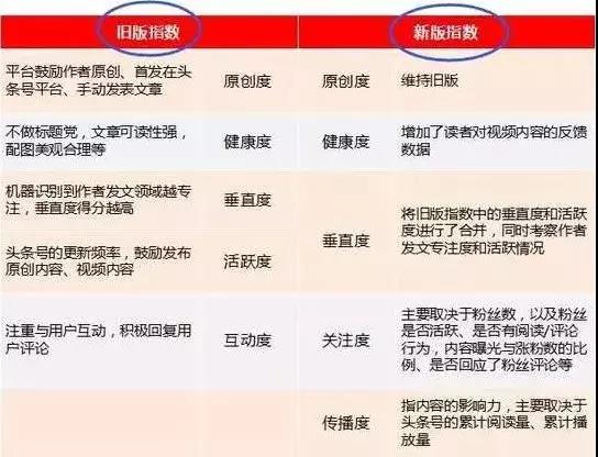 自媒体第一桶金值得做吗,怎么在自媒体获得第一桶金