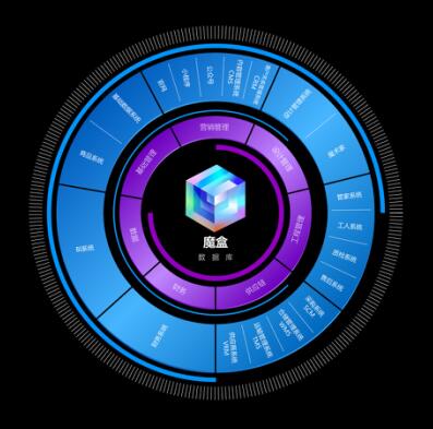 爱空间标准化家装广州,爱空间家装广州门店怎么样