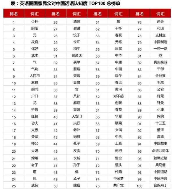 老外最地道的中文,老外最常用的单词