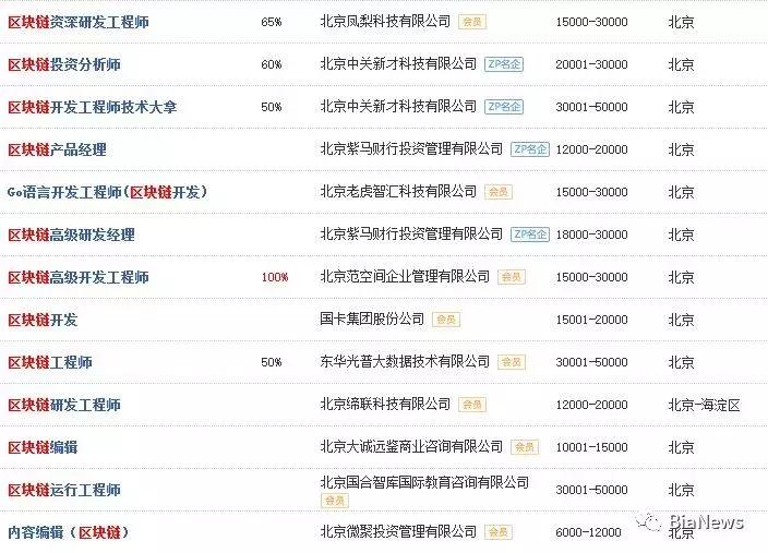 区块链运维招聘,区块链从业者的求职