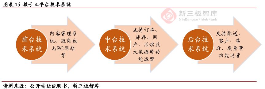 孩子王（839843）：“商品+服务+社交”三轮驱动助推业绩高速增长