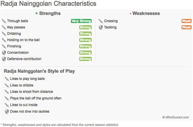 表忠心？恒大错失罗马强力中场纳因格兰重回切尔西视野！