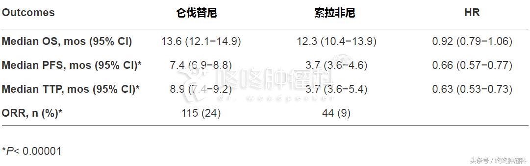 十大抗癌药治疗肝癌,肝癌最强抗癌药物
