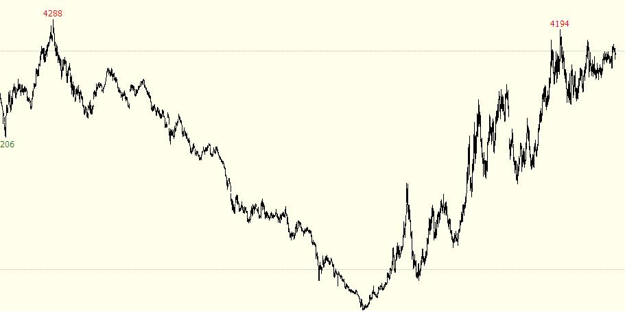 道氏理论期货交易启示,道氏理论对短线投资者意义不大