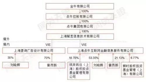 点牛金融c轮融资真假,证监会辟谣ipo再融资关闸传闻