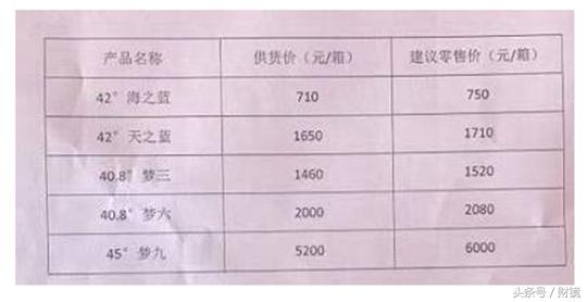 洋河股份预计价格如何,洋河股份近10年的涨价记录