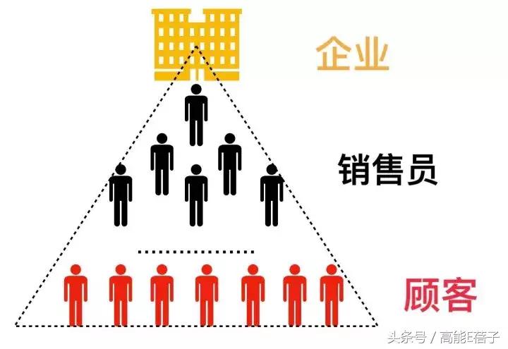 中药口红的营销策略,中药成分的护肤品微商