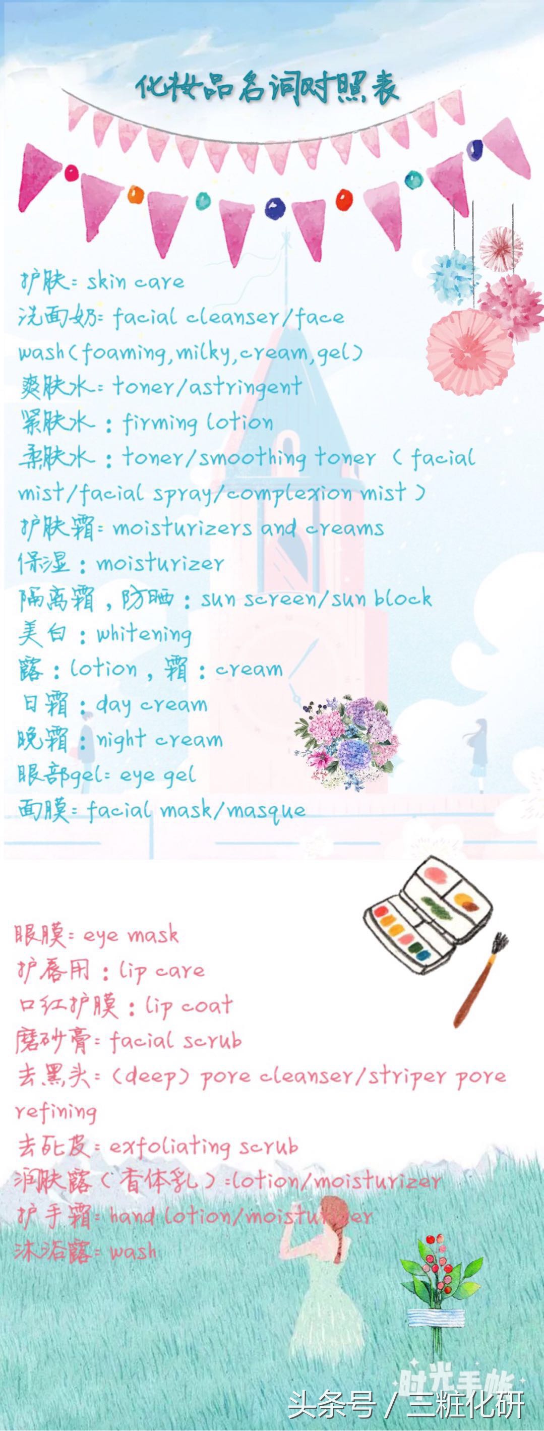 1分钟教你看懂化妆品成分表文库,5分钟教你看懂化妆品有效成分