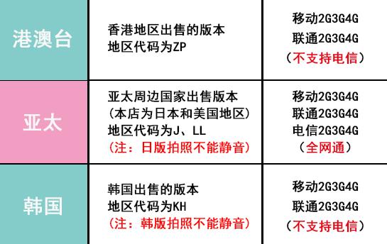 五千多买iphone值吗,五千多买个什么苹果
