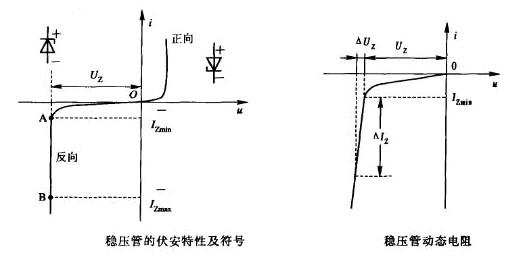 常见的二极管整流电路,电路中串二极管的作用