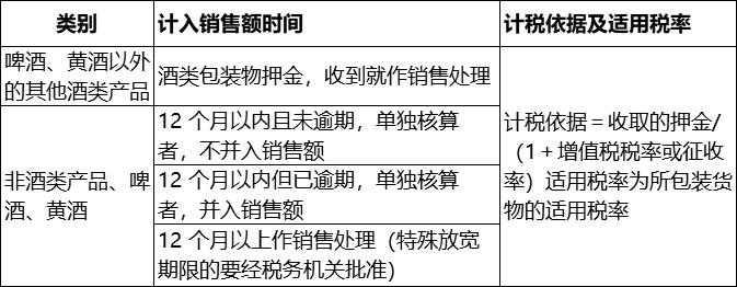 0基础初级会计经济法必考知识点,初级经济法高频考点