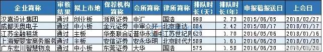 公司的ipo流程到底要多久,ipo企业最新排队