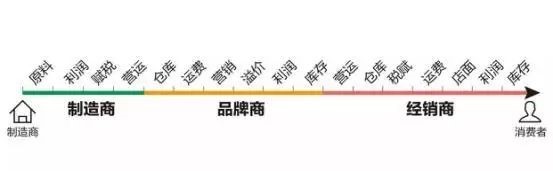 目前的电商商业模式有哪些 (目前流行的电商模式有哪些)