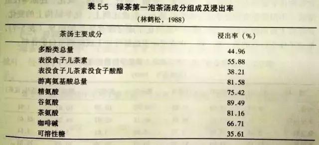 绿茶伤胃为什么不伤肝肾,喝绿茶伤胃说法正确吗