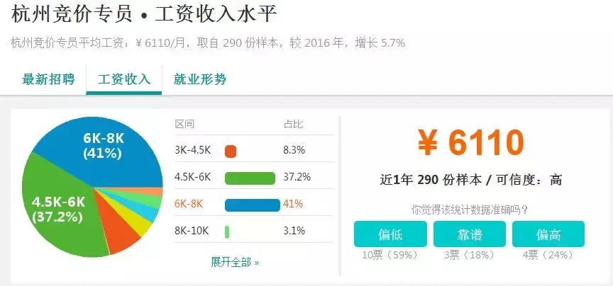 十大城市竞价专员,百度竞价专员工资如何提成