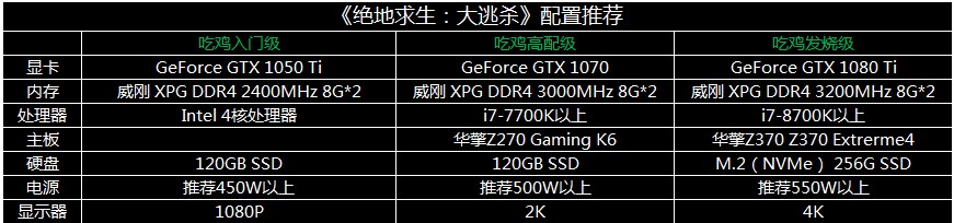 2019吃鸡极致画质配置,官方吃鸡配置实战测评