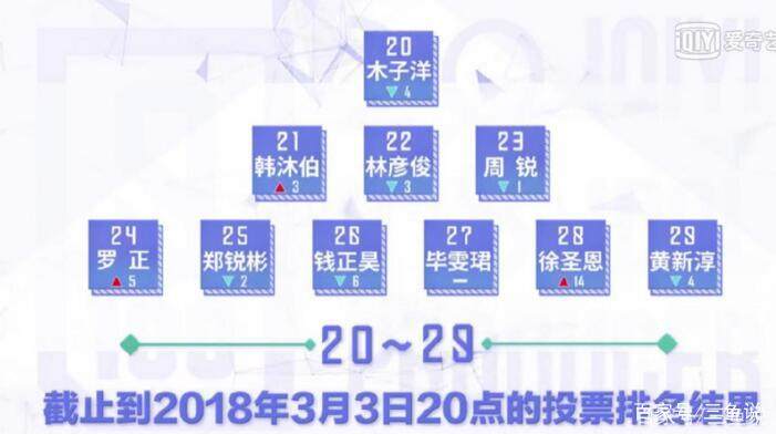 乐华七子成员演唱会,乐华七子首秀偶像练习生