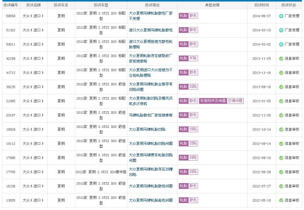 降价空间很大老款车主点评新款夏朗