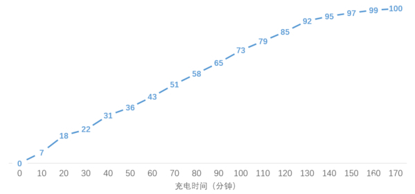 榄呮棌榄呰摑3s璇勬祴,榄呰摑3s璇勬祴