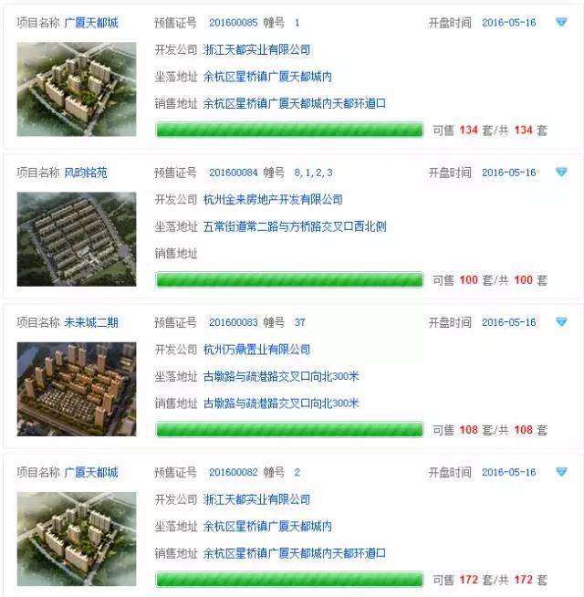 5.16:671套主城271套余杭244套萧山159套