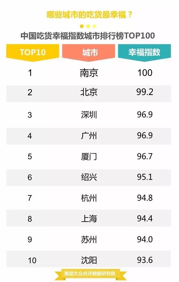 对不起，在重庆，我们过得一点都不幸福！