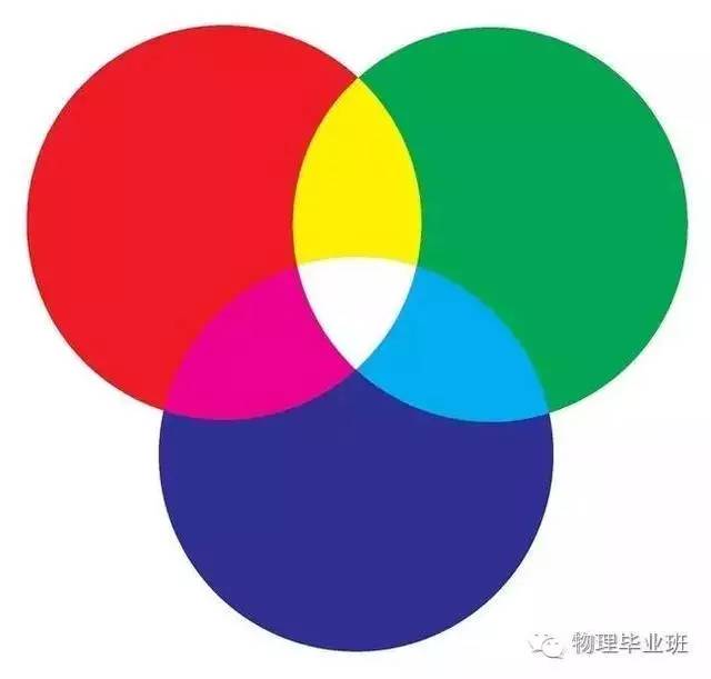 初三物理中考必考知识点归纳图片,中考物理16个必考模型