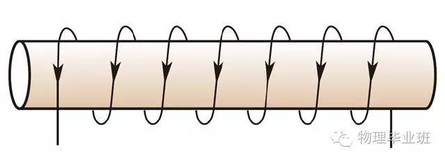 初三物理中考必考知识点归纳图片,中考物理16个必考模型