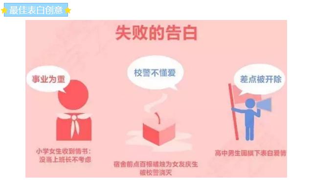 520表白示爱最佳选择,520爱情表白公式