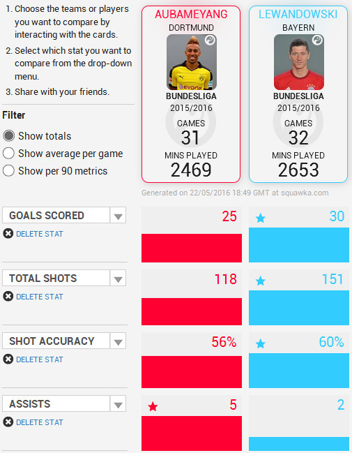 本赛季多特蒙德实力如何,多特蒙德本赛季的表现