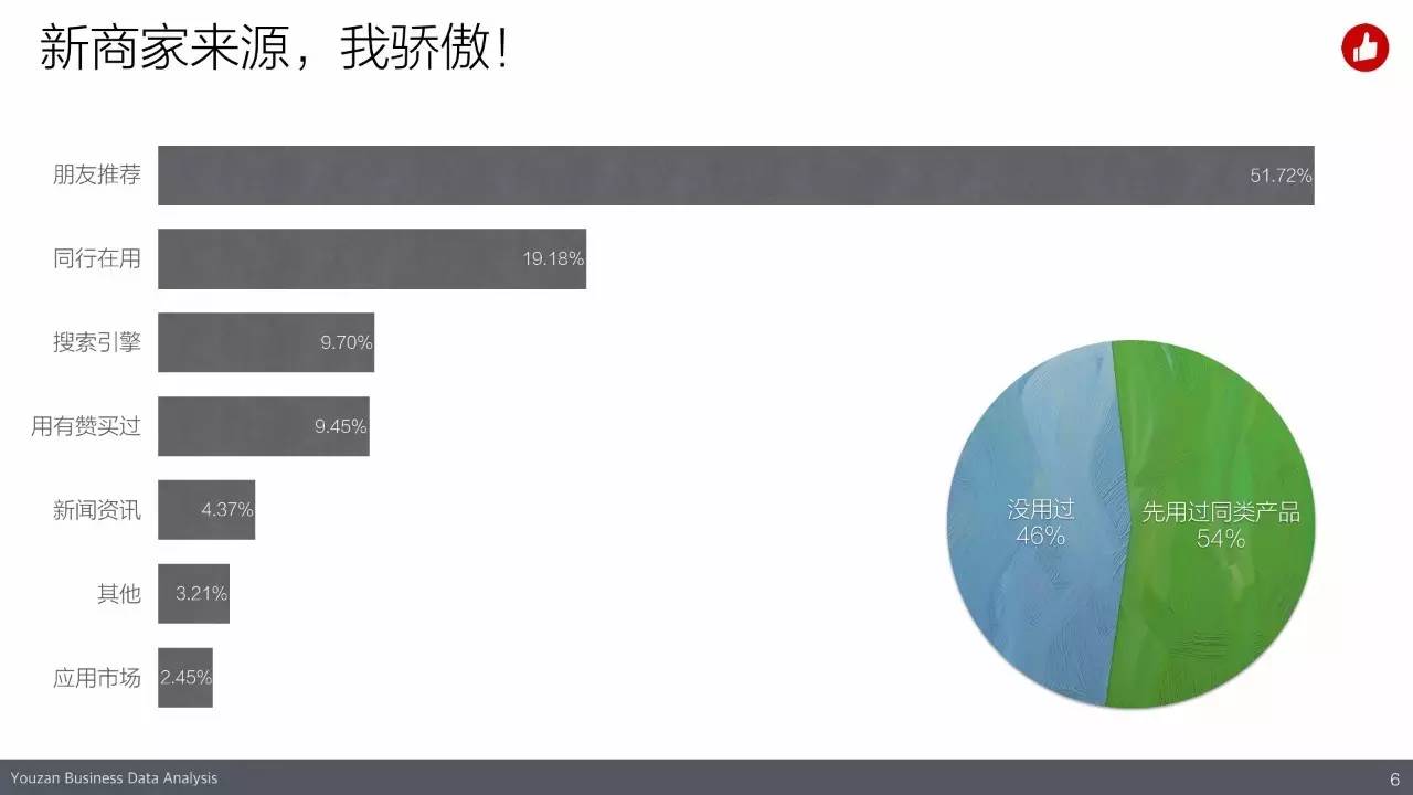 揭秘2016年有赞2016春季沙龙(内含高清大图)