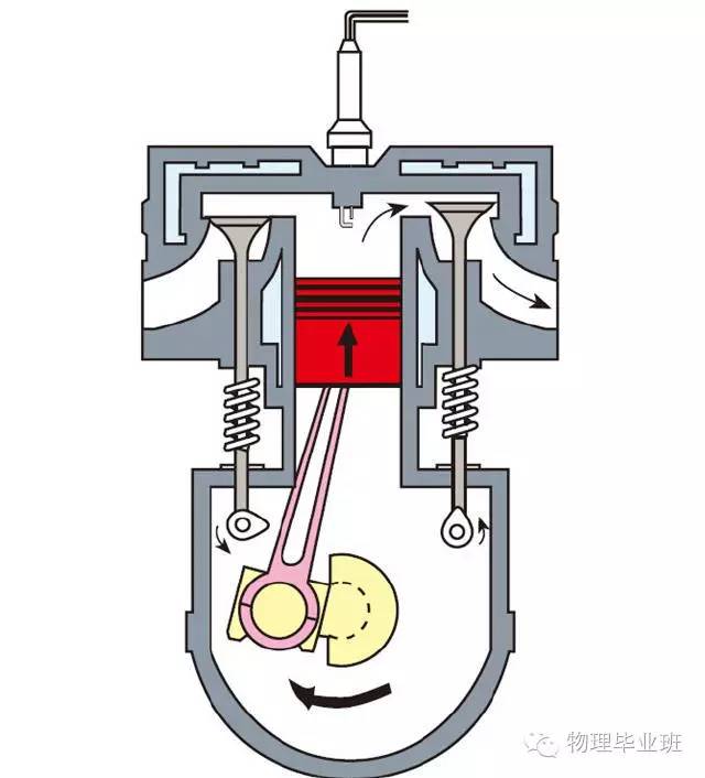 初三物理中考必考知识点归纳图片,中考物理16个必考模型