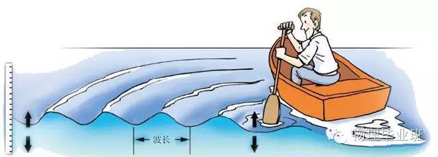 初三物理中考必考知识点归纳图片,中考物理16个必考模型