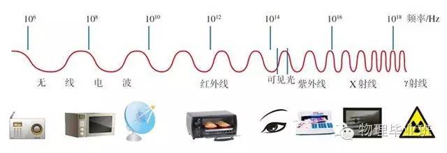 初三物理中考必考知识点归纳图片,中考物理16个必考模型