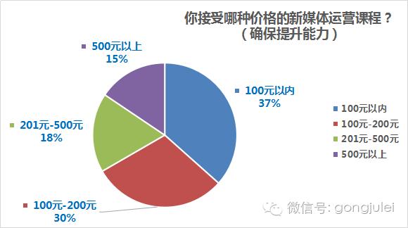 月薪过万的新媒体运营都在干什么,新媒体运营未来工作方向和前景
