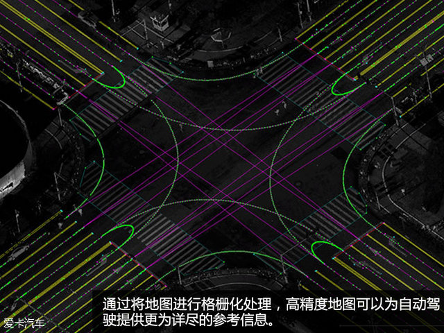 自动驾驶简单介绍一下,自动驾驶各级别介绍