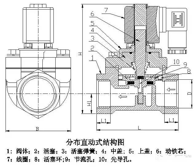 亚德客3v系列电磁阀对应气缸选型,浅谈工厂常用电磁阀原理以及选型