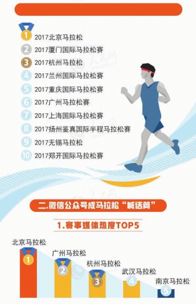 兰马马拉松最高纪录,中国十大马拉松赛事排名榜